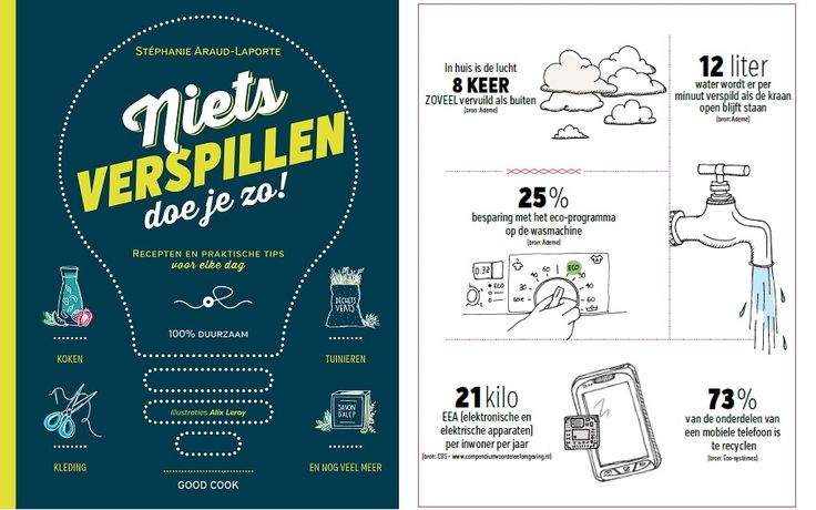 Boek flirten doe je zo